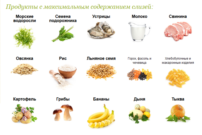 Продукты стимулирующие выработку. Продукты которые не образуют слизь в организме человека. Продукты образующие слизь в организме человека. Слизеобразующие продукты питания список. Продукты вызывающие слизь
