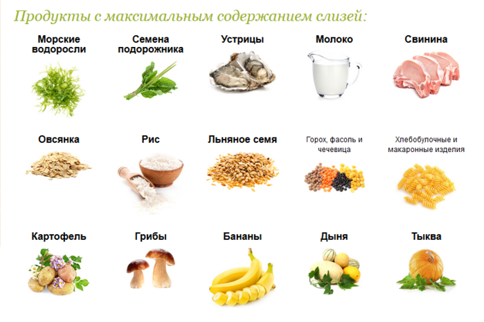 Продукты уменьшают. Продукты которые образуют слизь в организме человека. Продукты которые не образуют слизь в организме человека. Продукты образующие слизь в организме человека таблица. Таблица слизеобразующих продуктов питания.