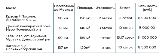 данные автора