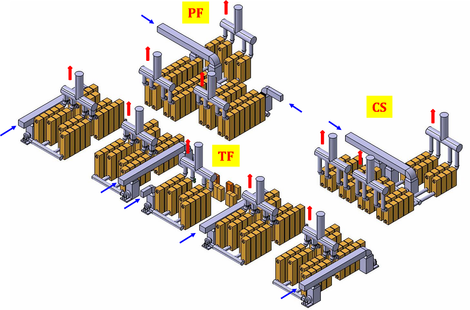 Общий вид системы воздушного охлаждения резисторов для быстрого вывода энергии из магнитной системы ИТЭР