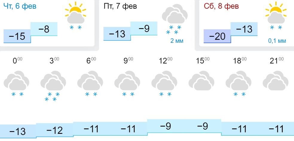 Погода в слободском на 10. Погода в Слободском на неделю.