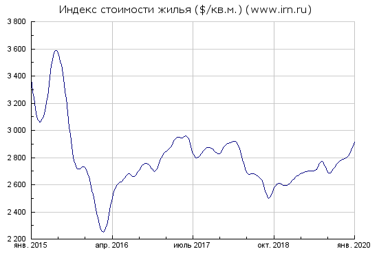 Информация с сайта irn.ru