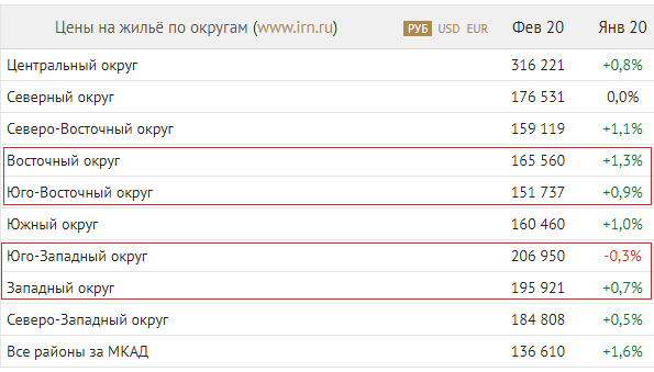 Данные с сайта irn.ru