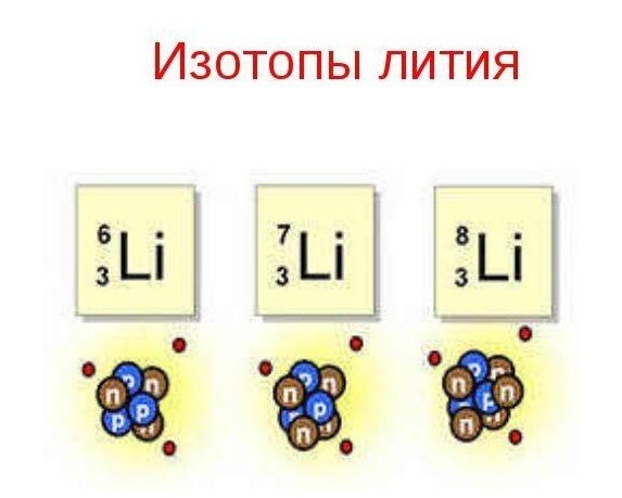Почему изотопы одного элемента имеют разные массовые числа: объяснение
