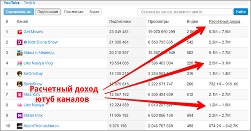 Расчетный доход 