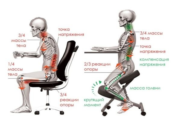 Распределение нагрузки в сравнении.