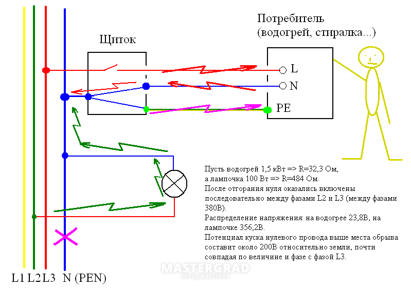 В случае обрыва PEN-проводника, без выполнения повторного заземления, может причинить вам электротравму