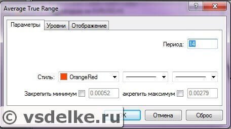 Пример индикатора ATR на графикеПараметры индикатора ATR
