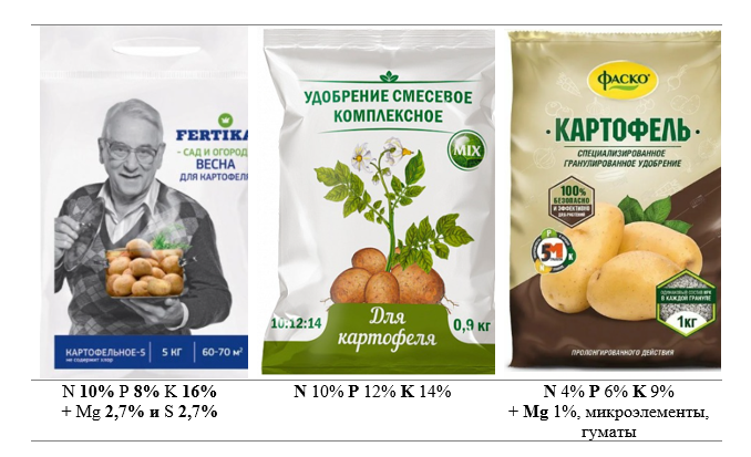 Подборка комплексных продуктов