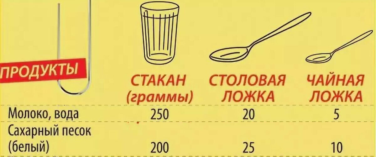 40 г сливочного масла. Сколько грамм сахара в 1 столовой ложке. Сколько гр растительного масла в 1 столовой ложке. Сколько растительного масла в 1 столовой ложке в мл. Сколько грамм соли и сахара в 1 чайной ложке.