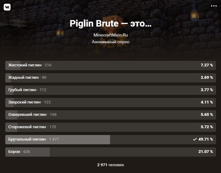 Брутальный пиглин майнкрафт. 16 брутальный пиглин. Майнкрафт мобы в аду пиглины. Свинорыл в майнкрафте. Пиглины майнкрафт 1.
