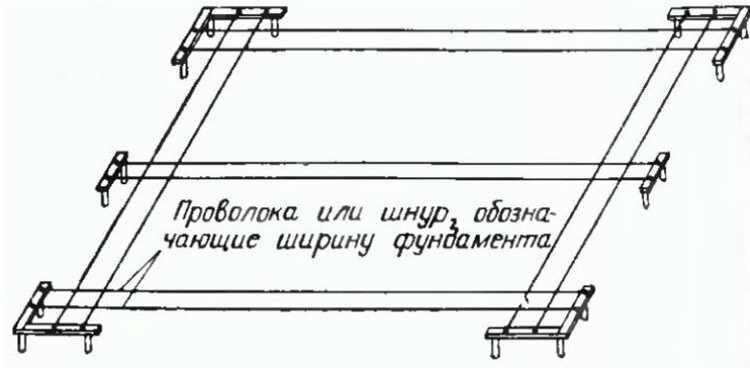 Делаем разметку