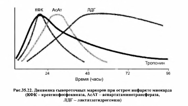 Повышение кфк мв. Повышение кфк мв