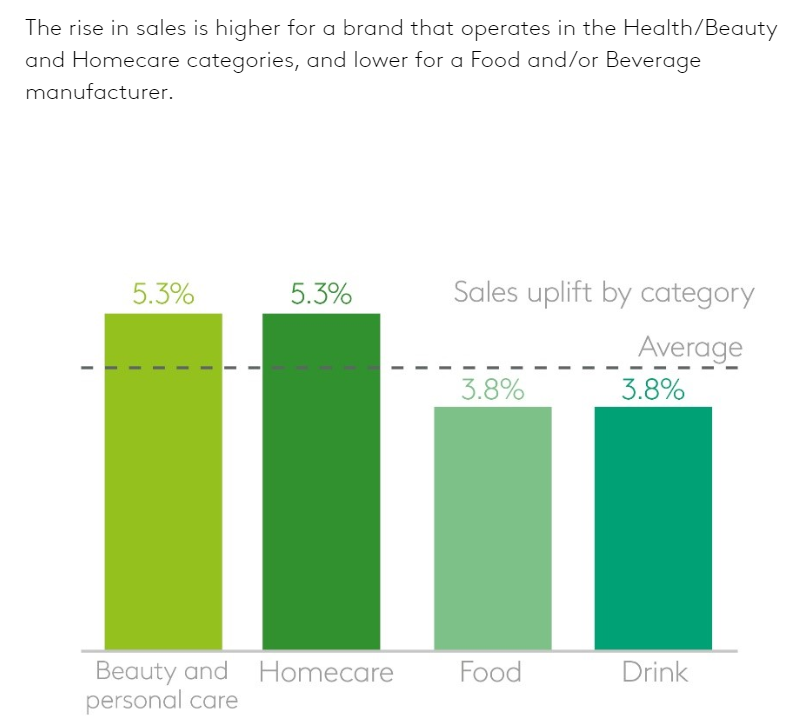 Где брать статистические данные для анализа: ТОП-9 ресурсов | eSputnik ...