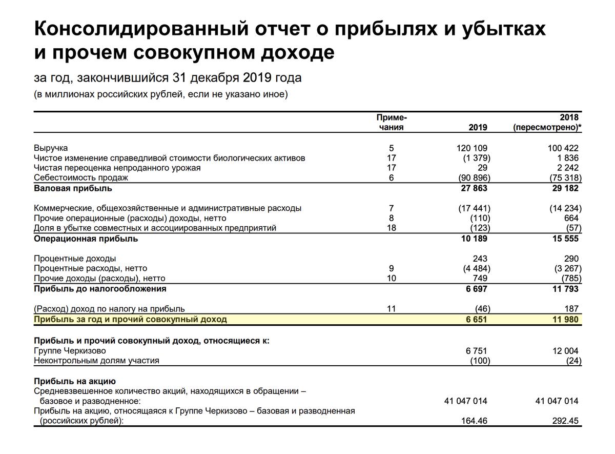 Основные показатели