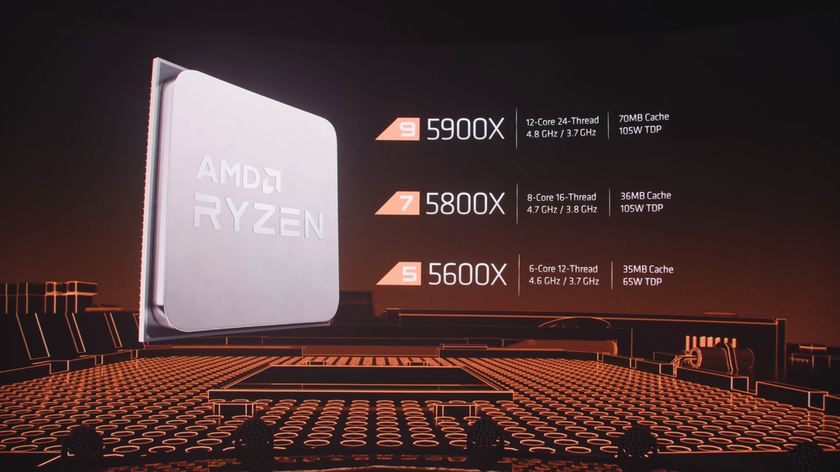 Источник изображений: AMD