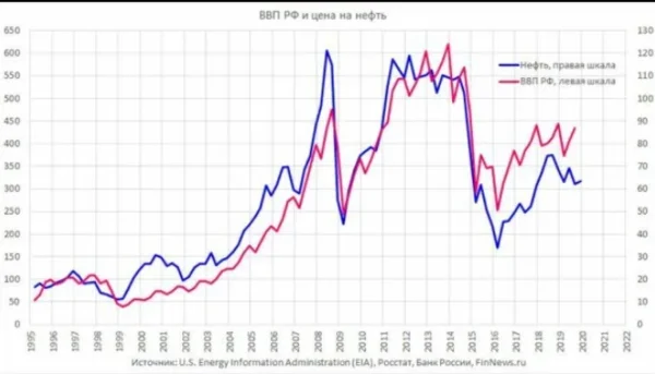 Почему мы давно можем отказаться от нефти, но еще долго не сделаем этого?