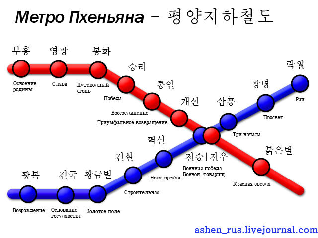 Метро северная на карте. Метро Северной Кореи схема. Метро Пхеньяна схема. Метрополитен Пхеньяна схема. Карта метро Северной Кореи.
