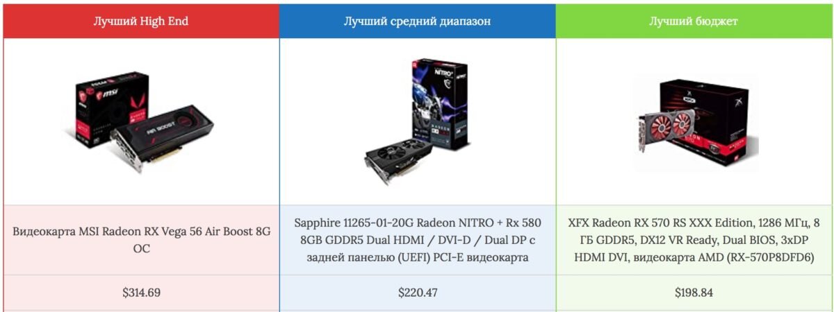 Топ-6 лучших видеокарт для Hackintosh 2020