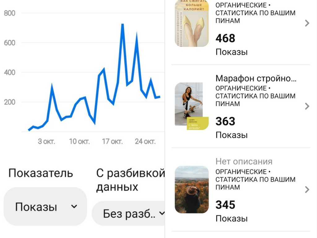 Как отображается аналитика данных в Pinterest