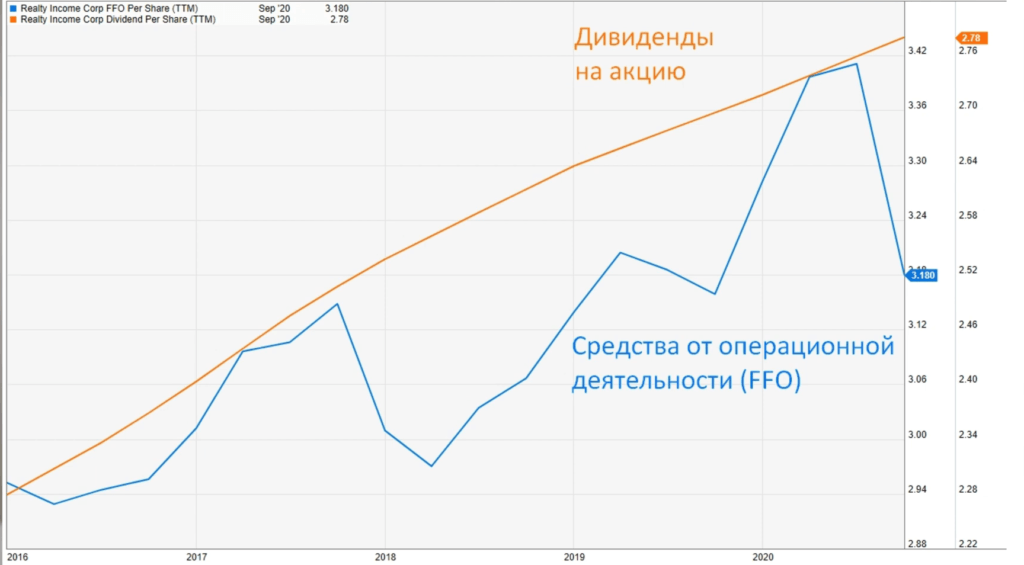 Гарантированный доход акции. Дивидендный фонд это. Realty Income купить акции. 9 Высокодоходных дивидендных акций. Выплачивает ли Apple Hospitality Reit дивиденды.