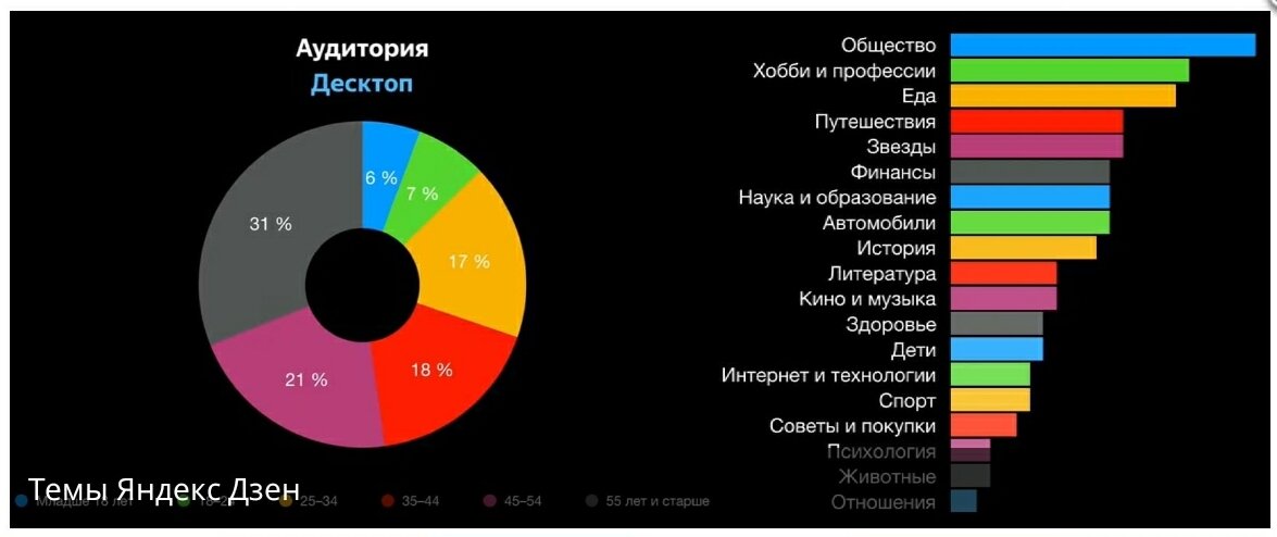 Темы