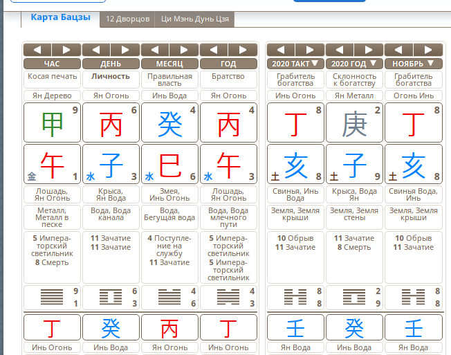 Карта ба цзы с расшифровкой бесплатно онлайн