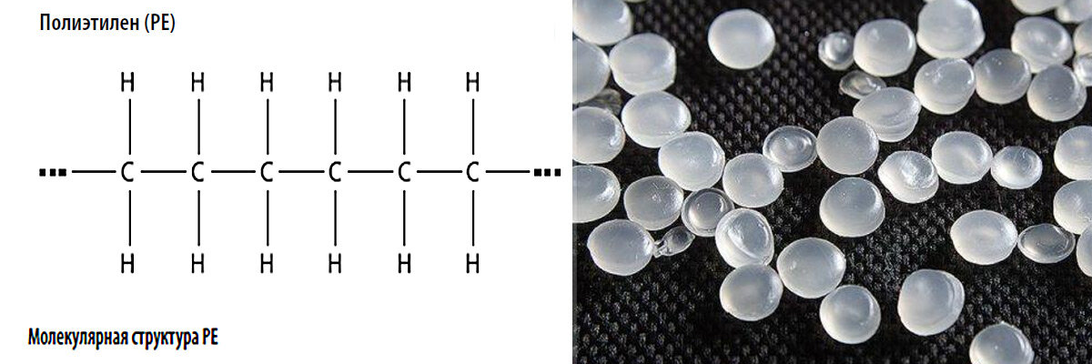 Полиэтилен формула. Молекула полиэтилена формула. Полиэтилен молекулярная формула. Полиэтилен молекулярное строение. Химическая структура молекулы полиэтилена.