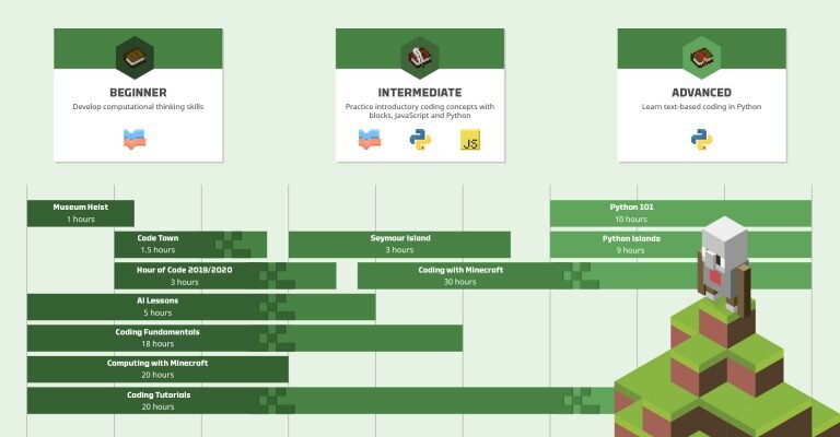 Языки программирования на карте "150 часов кода"