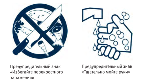 Виды перекрестного загрязнения. Перекрестная инфекция это. Перекрестное загрязнение продукции. Виды перекрестного заражения. Перекрестное заражение.