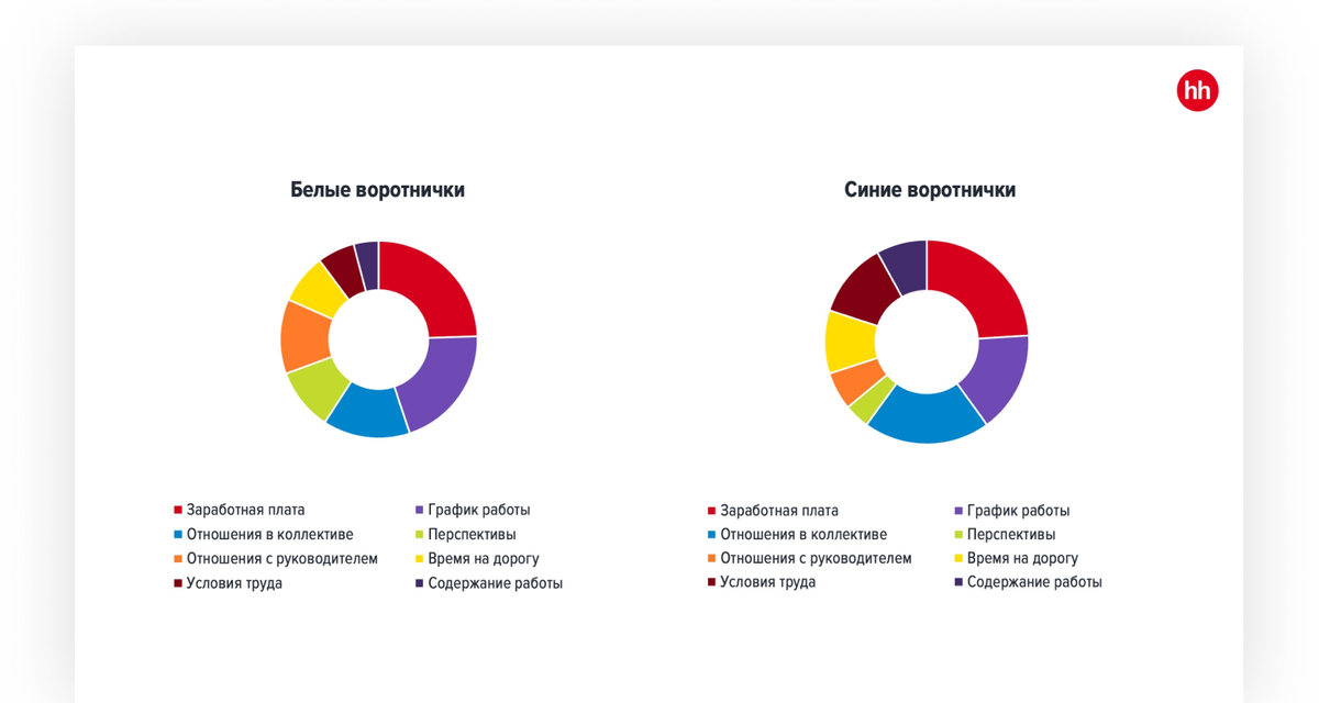 Исследование подготовлено на основании анонимного онлайн-опроса, проведенного с 21 января по 15 марта 2020 года среди соискателей hh.ru