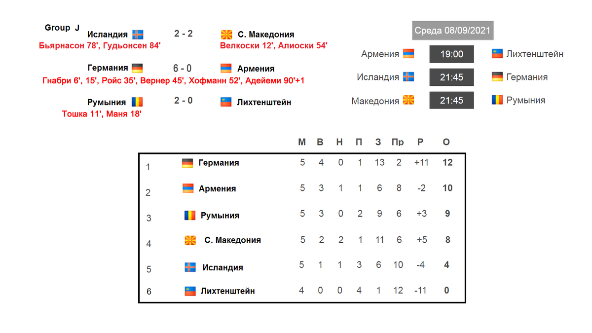 Чемпионат по футболу 2018 таблица результаты