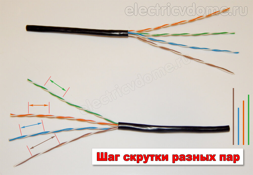 шаг скрутки проводов витой пары