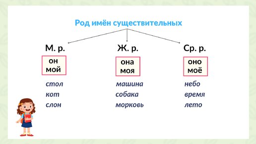 Род существительных. Имя существительное род. Парный род существительных. Род существительных в английском языке.