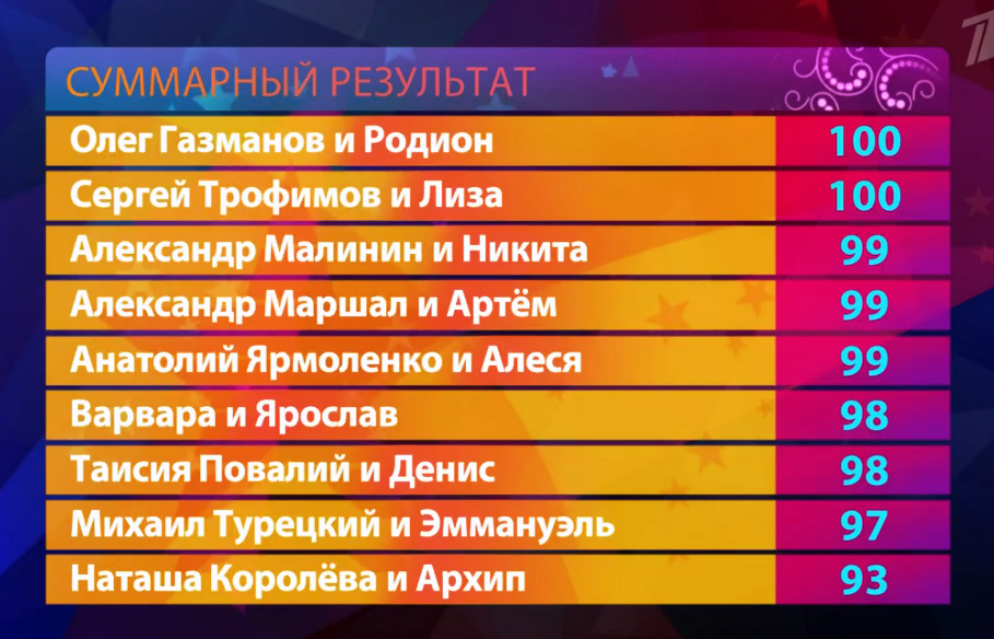 Две звезды отцы и дети12.12.2021 турнирная таблица. Две звезды таблица итоговая. Две звезды жюри 2021. Шоу две звезды 2022.