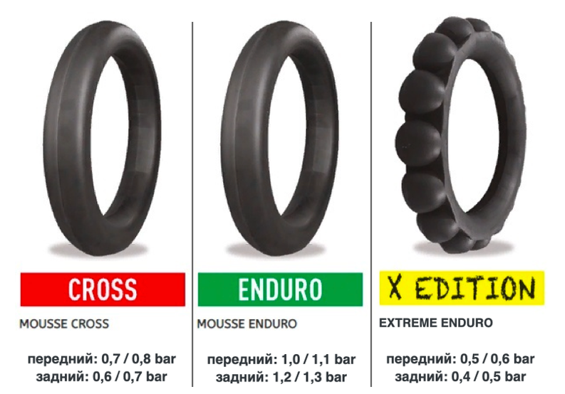 Виды наполнителей