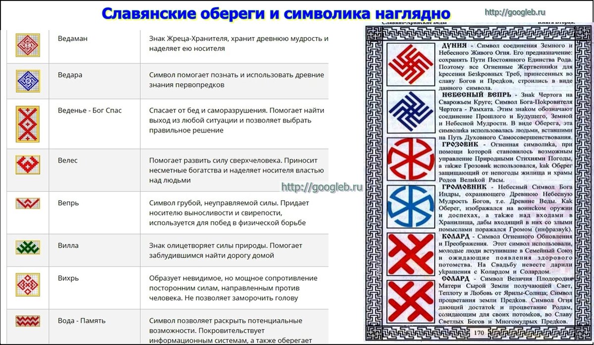 Славянский номер. Славянские символы вилы. Символы оберегов в Украине. Славянские обережные символы на кумирах. Военные славянские символы.