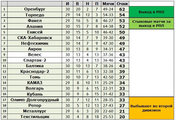 создано в Exel