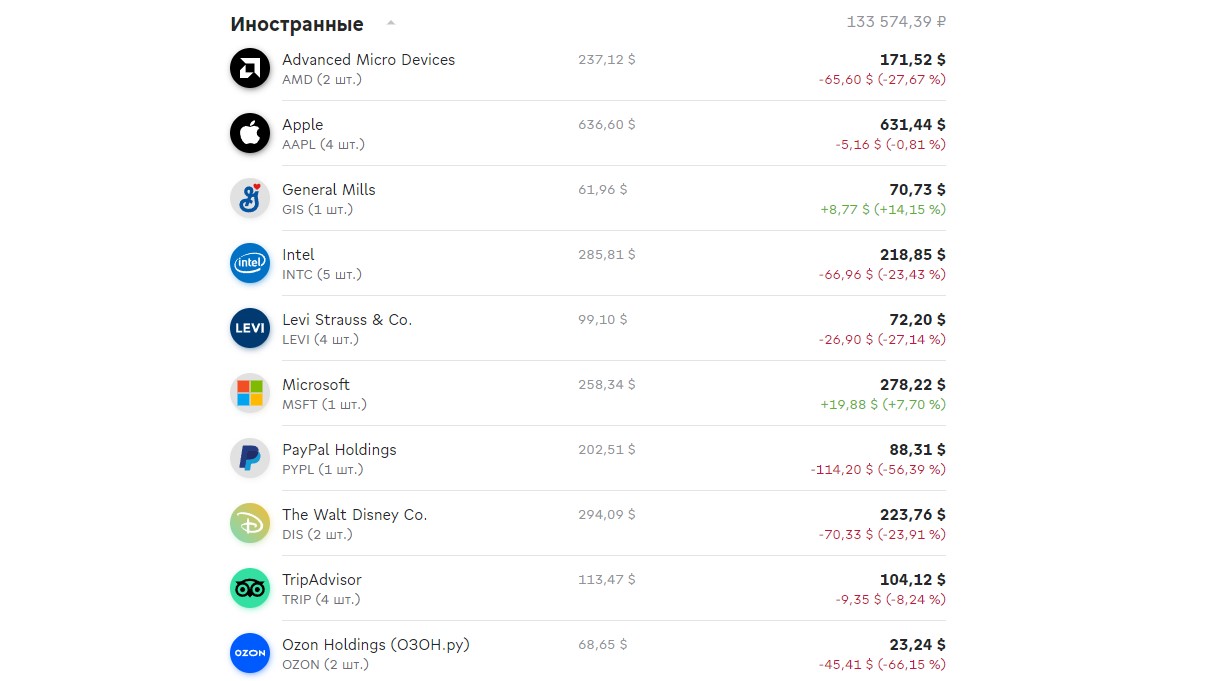 Нейтральные итоги 69 недели инвестиций. Россия вверх, США вниз3