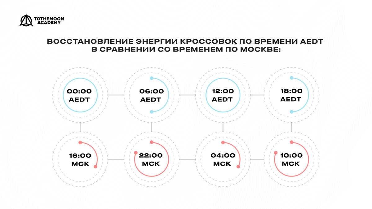 White Paper игры StepN. Версия 0.2. | TTM Academy | Дзен