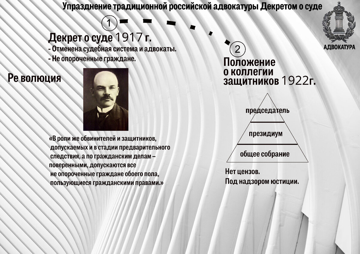 Упразднение. Положение об адвокатуре 1922.