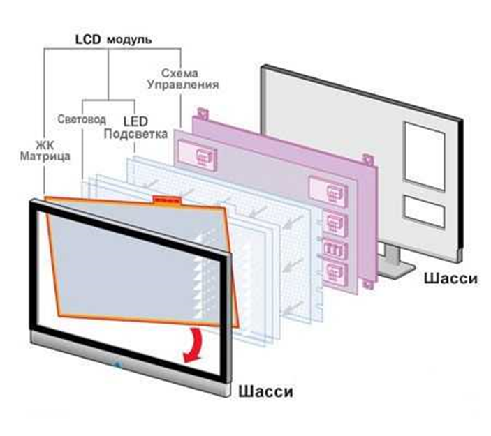 Графический дисплей, Монохромный жк дисплей, LCD Графические дисплеи, Графический модуль