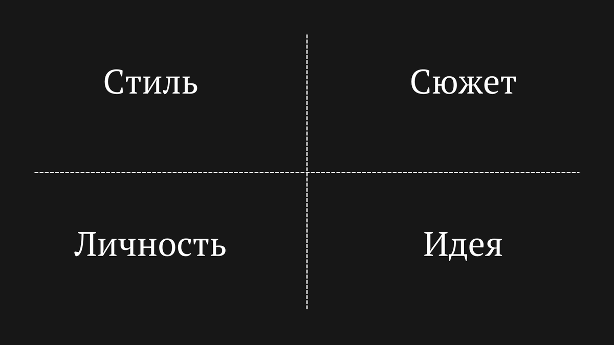 Для успеха нужен хотя бы один элемент. Чем больше, тем лучше