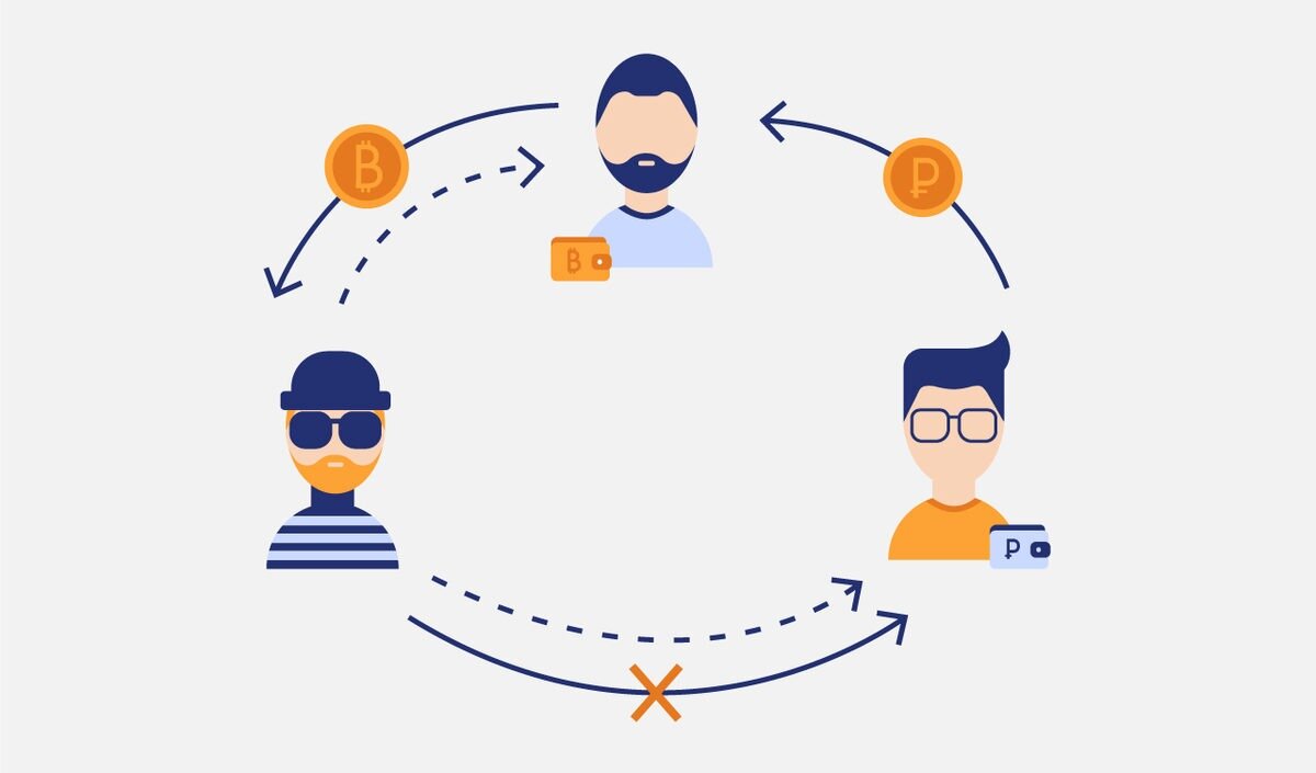 Схема обмана "треугольник"