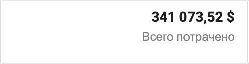 рекламный бюджет на год