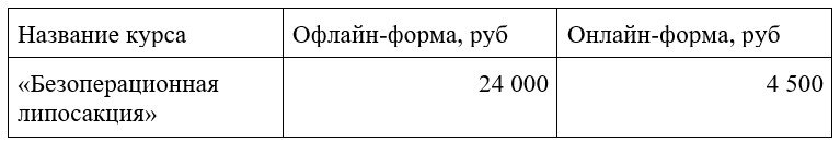 Безоперационная липосакция курсы в центре PROFFLESSON