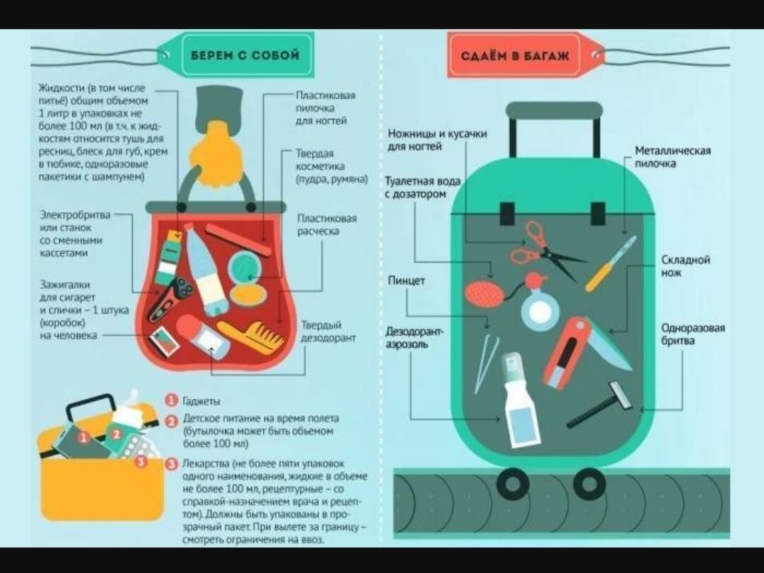Аэрофлот жидкость в багаже. Что запрещено провозить в ручной клади в самолете. Лекарства в ручной клади в самолете. Запрещенные предметы в ручной клади. Что можно перевозить в ручной клади в самолете.