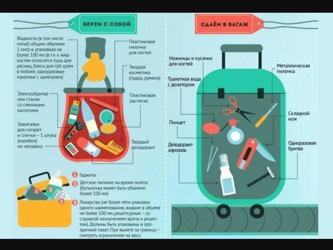 Духи в багаже. Что нельзя в ручную кладь в самолет. Что запрещено провозить в ручной клади в самолете. Нормы провоза багажа ручной клади жидкости. Что можно провозить в ручной клади в самолете.