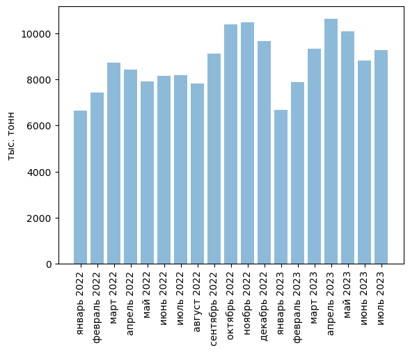 Источники (здесь и далее): Росстат, ФТС, UN Comtrade, расчёты Агроан