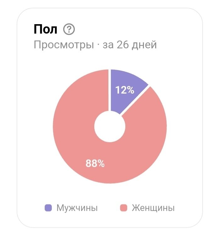 Из личного архива автора. Скрин страницы канала. 